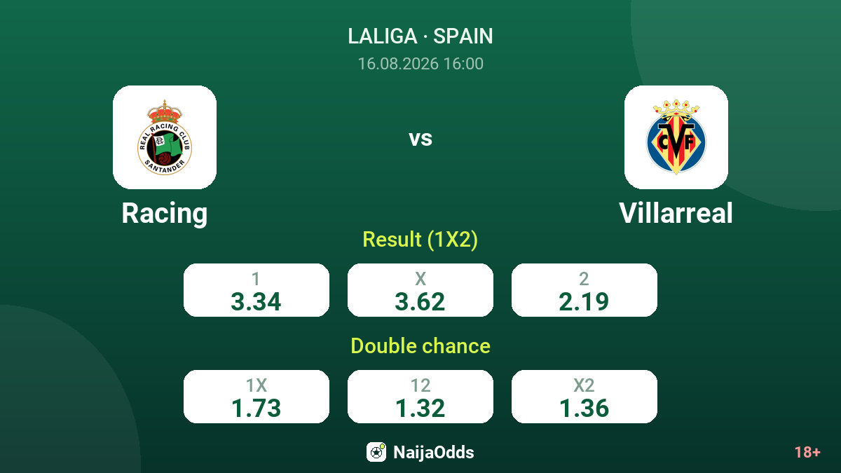 Racing vs Villarreal — odds
