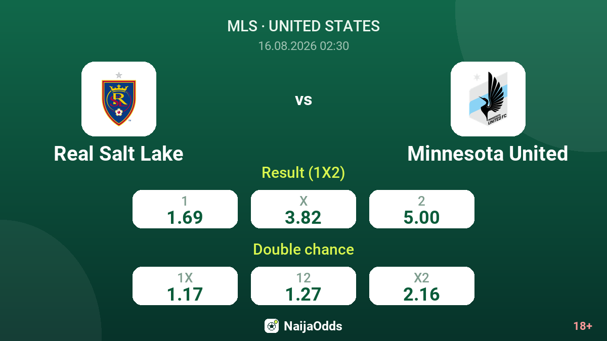 Real Salt Lake vs Minnesota United — odds