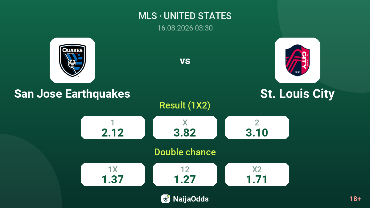 San Jose Earthquakes vs St. Louis City — odds