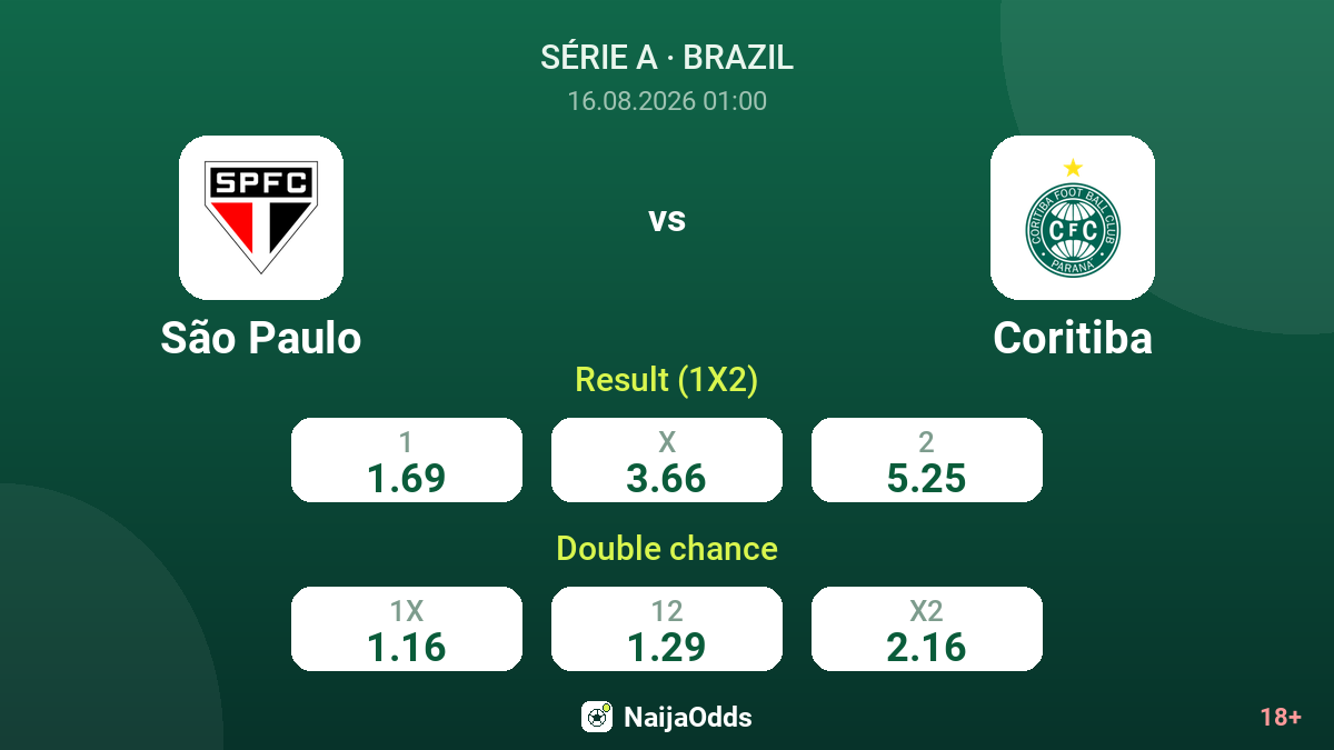 São Paulo vs Coritiba — odds