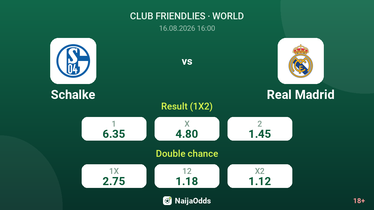 Schalke vs Real Madrid — odds