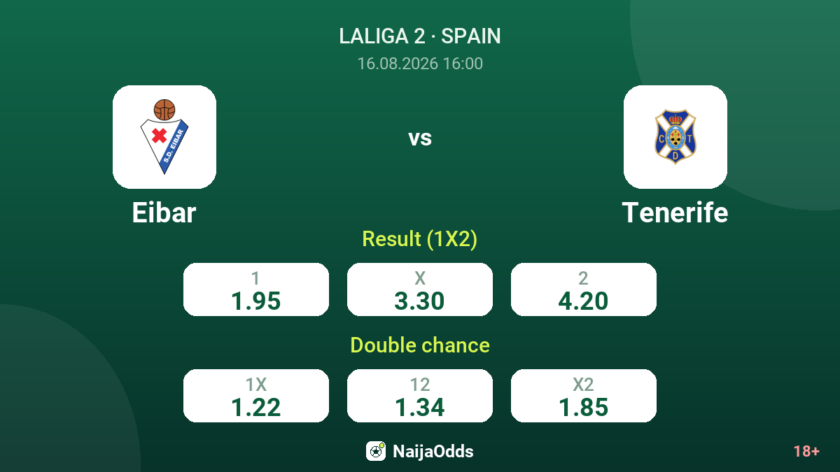 Eibar vs Tenerife — odds