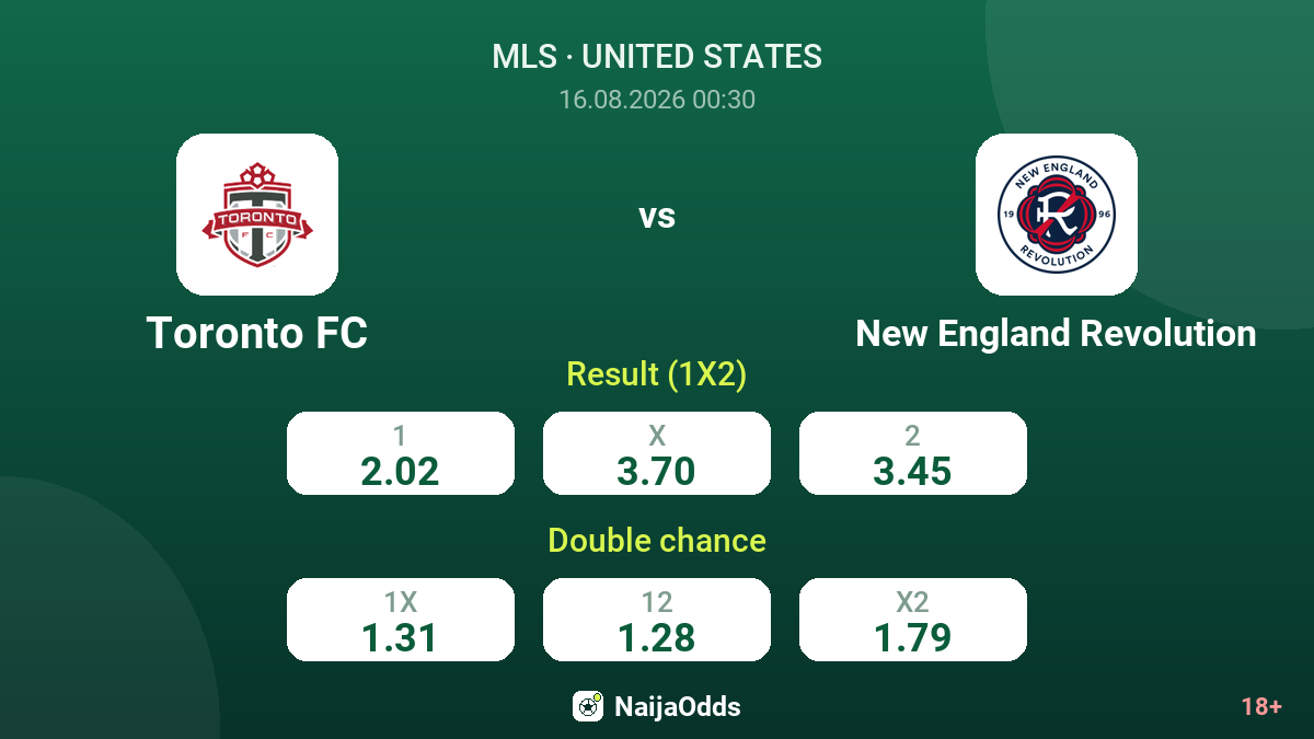 Toronto FC vs New England Revolution — odds
