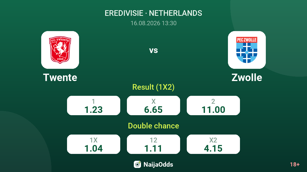 Twente vs Zwolle — odds