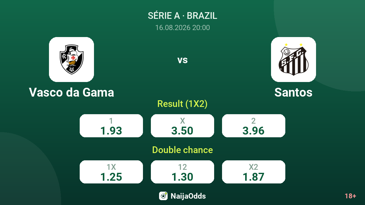 Vasco da Gama vs Santos — odds