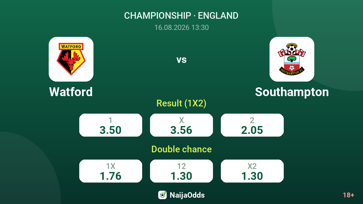 Watford vs Southampton — odds