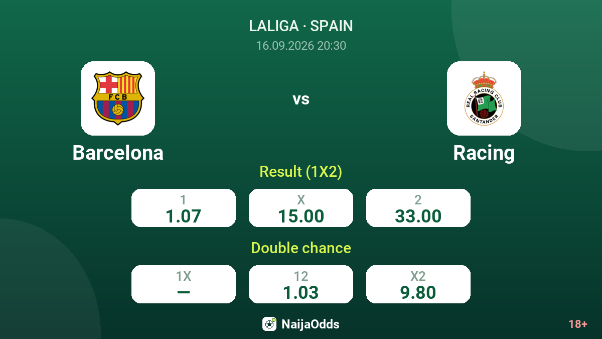 Barcelona vs Racing — odds