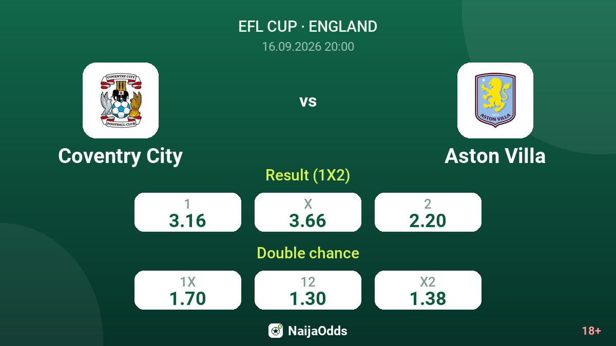 Coventry City vs Aston Villa — odds