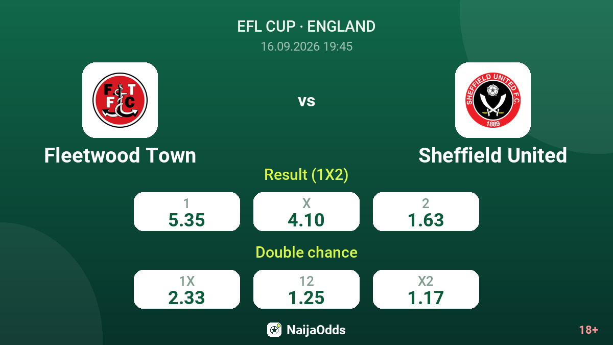 Fleetwood Town vs Sheffield United — odds