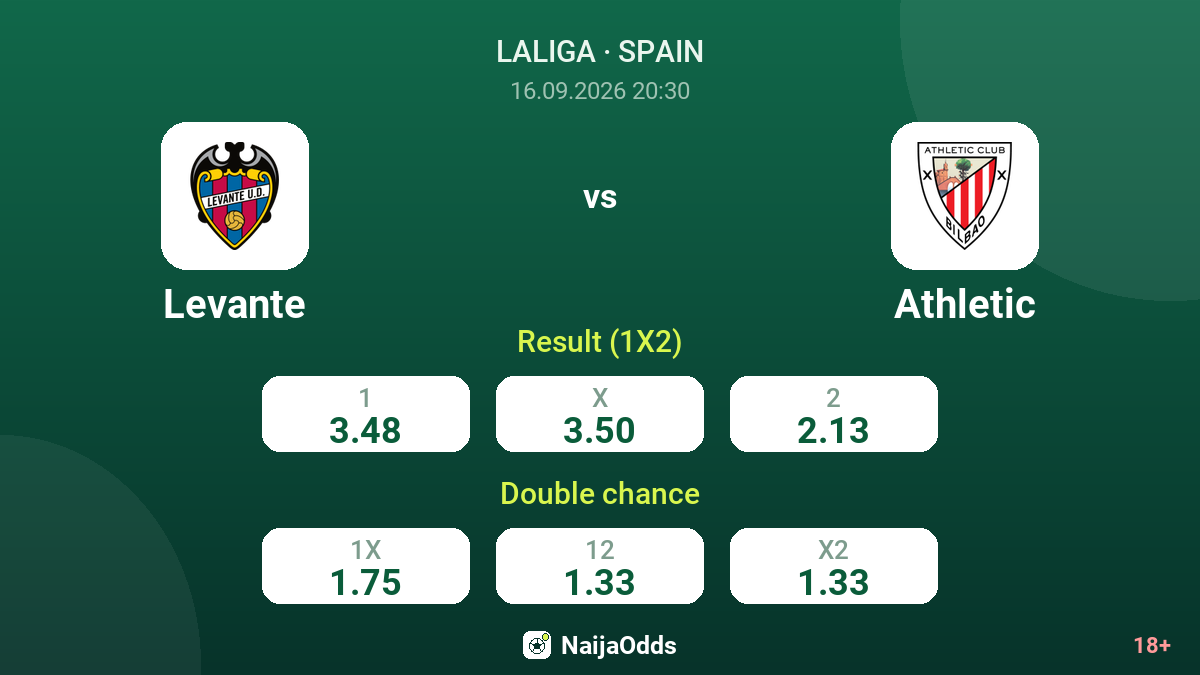 Levante vs Athletic — odds