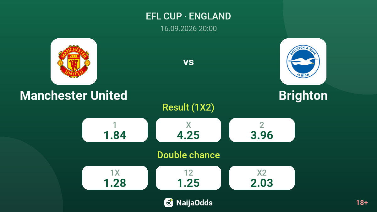 Manchester United vs Brighton — odds
