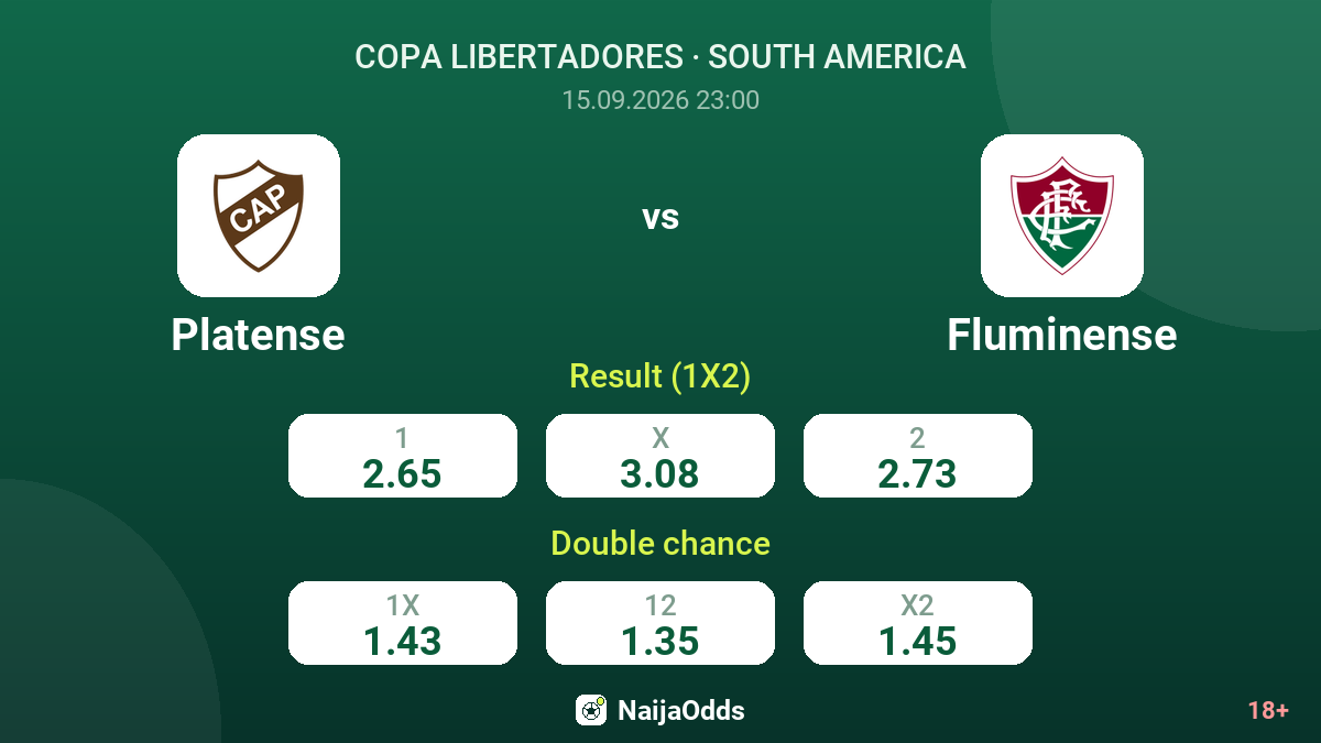 Platense vs Fluminense — odds