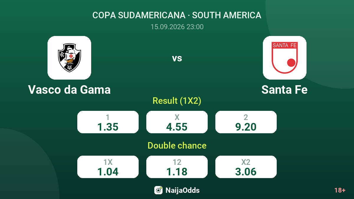 Vasco da Gama vs Santa Fe — odds