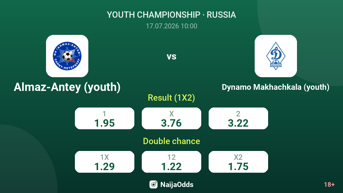 Almaz-Antey (youth) vs Dynamo Makhachkala (youth) — odds