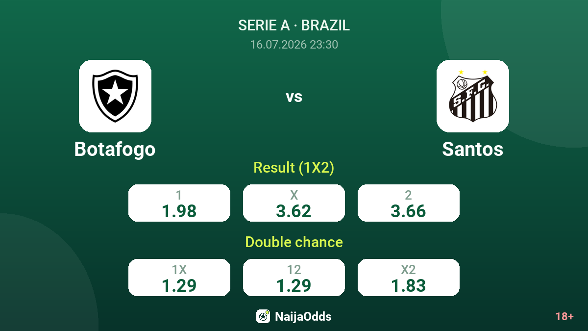 Botafogo vs Santos — odds