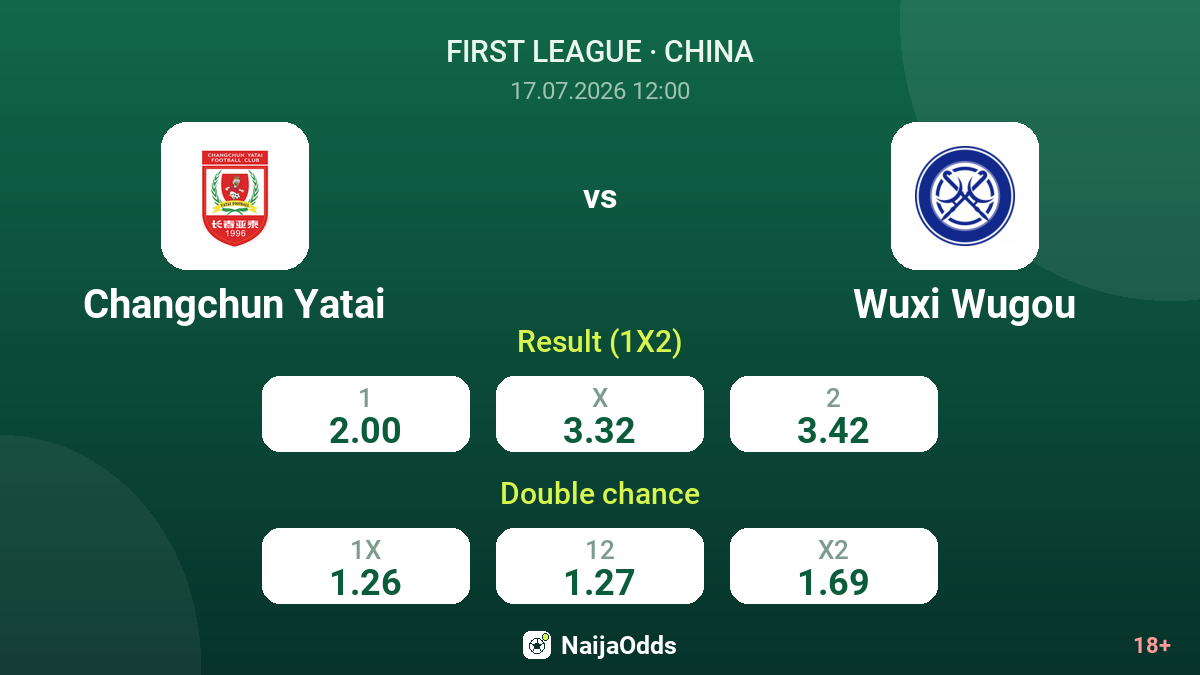 Changchun Yatai vs Wuxi Wugou — odds