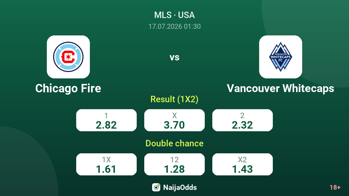 Chicago Fire vs Vancouver Whitecaps — odds