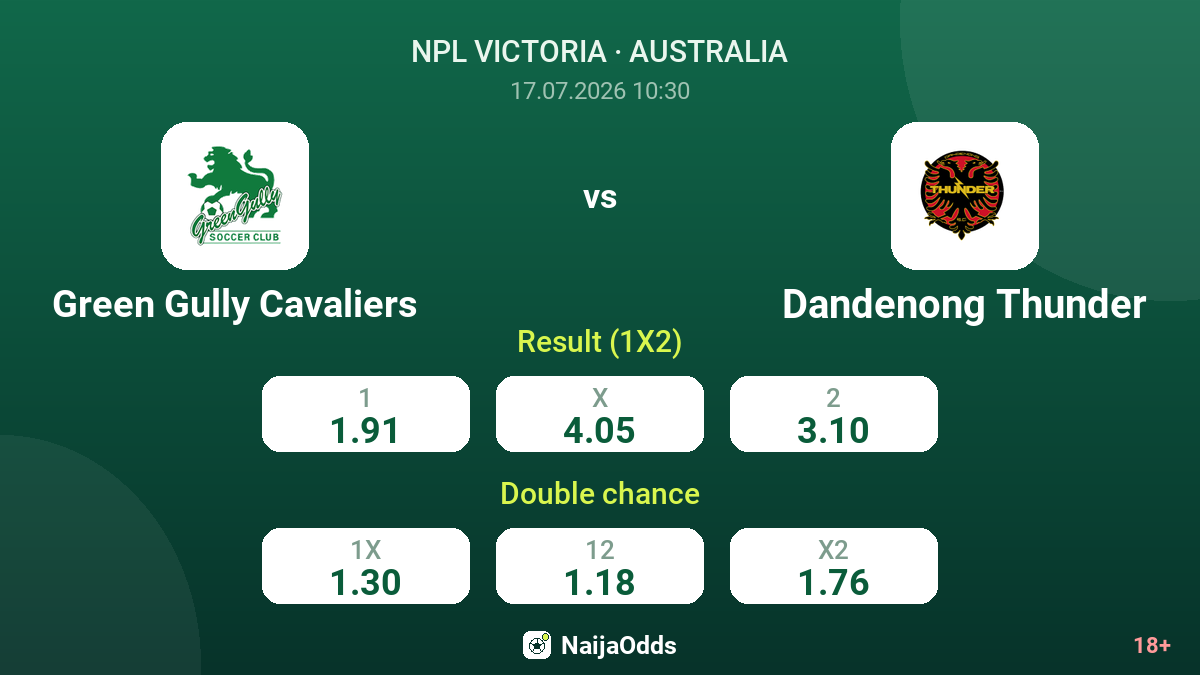 Green Gully Cavaliers vs Dandenong Thunder — odds