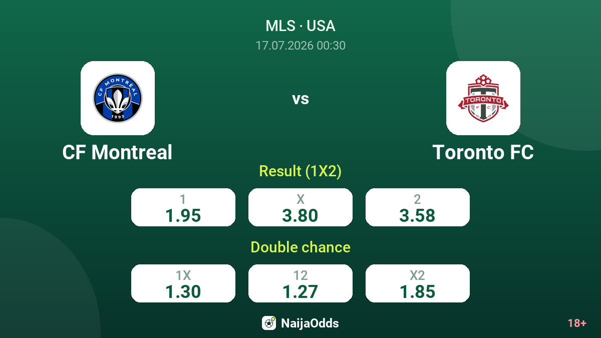CF Montreal vs Toronto FC — odds