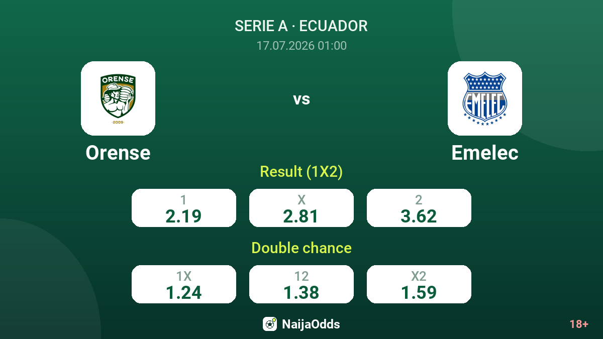 Orense vs Emelec — odds