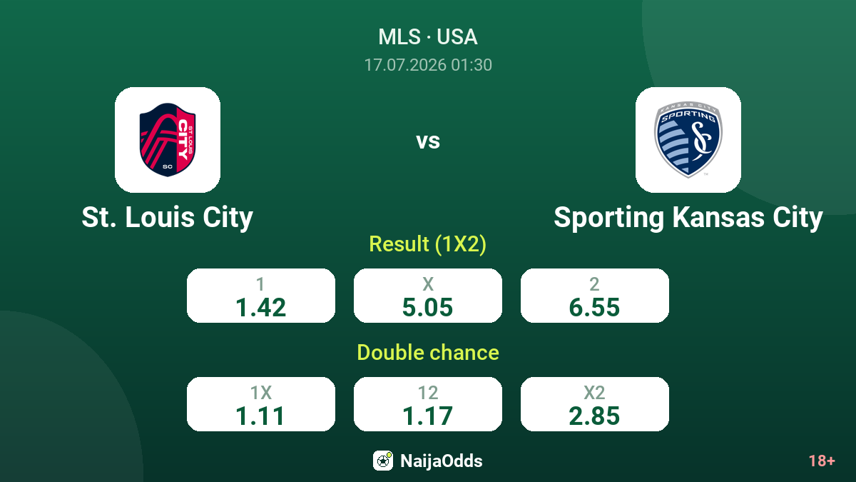 St. Louis City vs Sporting Kansas City — odds