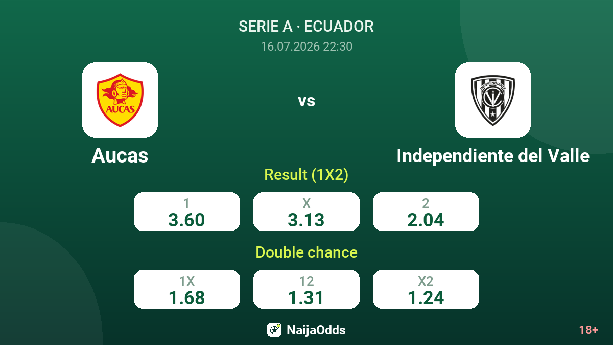 Aucas vs Independiente del Valle — odds