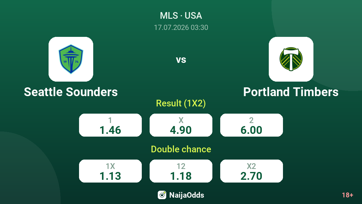 Seattle Sounders vs Portland Timbers — odds