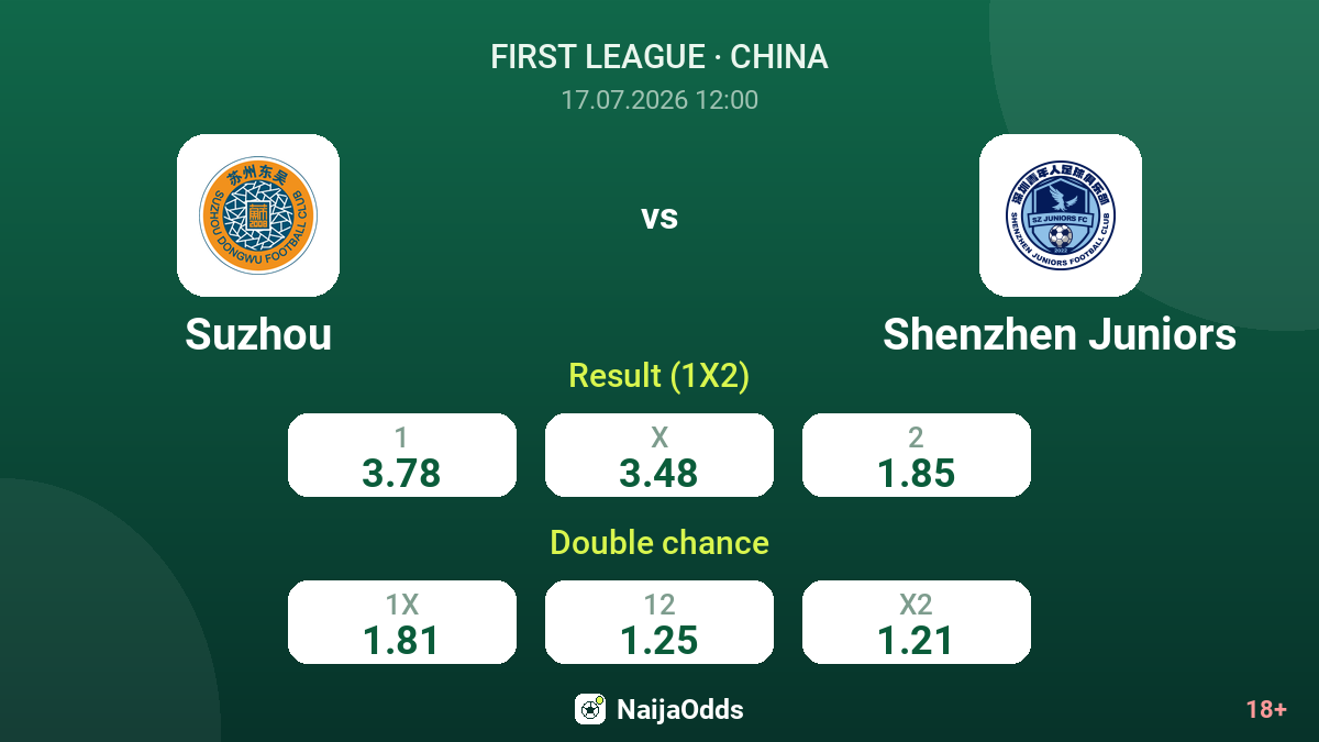 Suzhou vs Shenzhen Juniors — odds