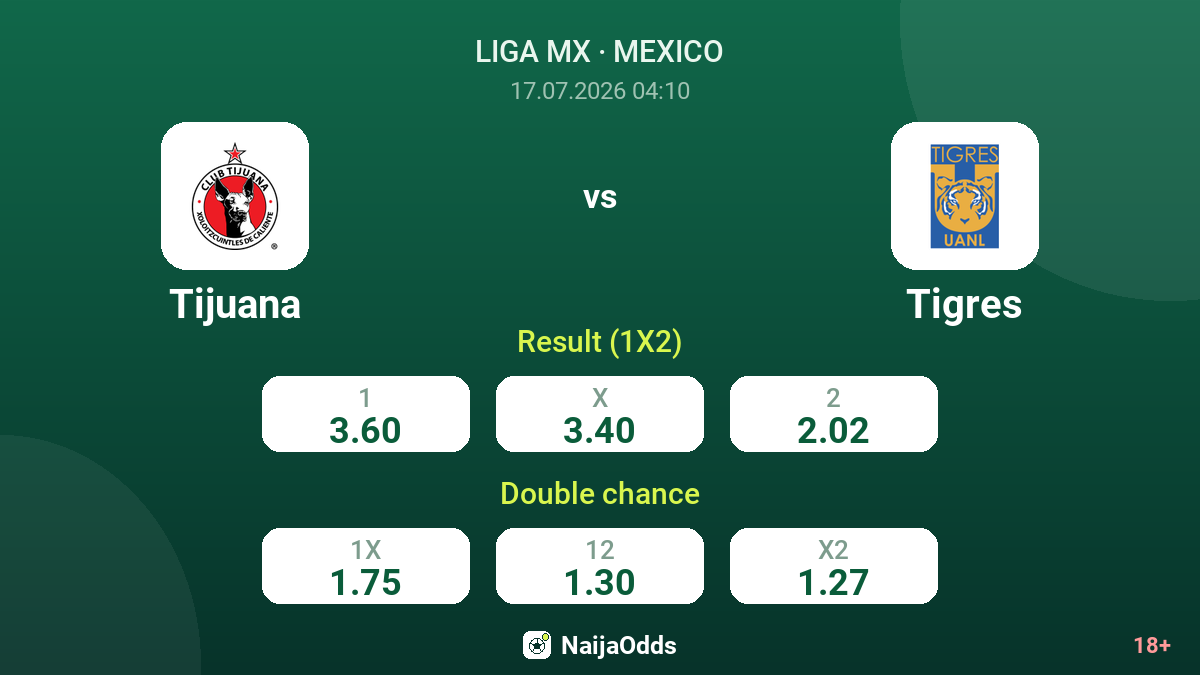 Tijuana vs Tigres — odds