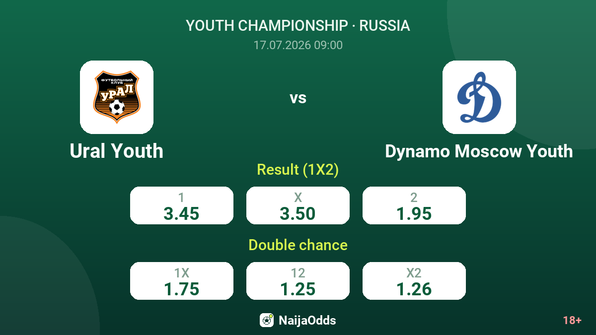 Ural Youth vs Dynamo Moscow Youth — odds