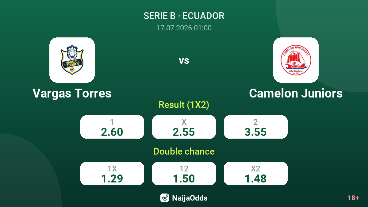 Vargas Torres vs Camelon Juniors — odds