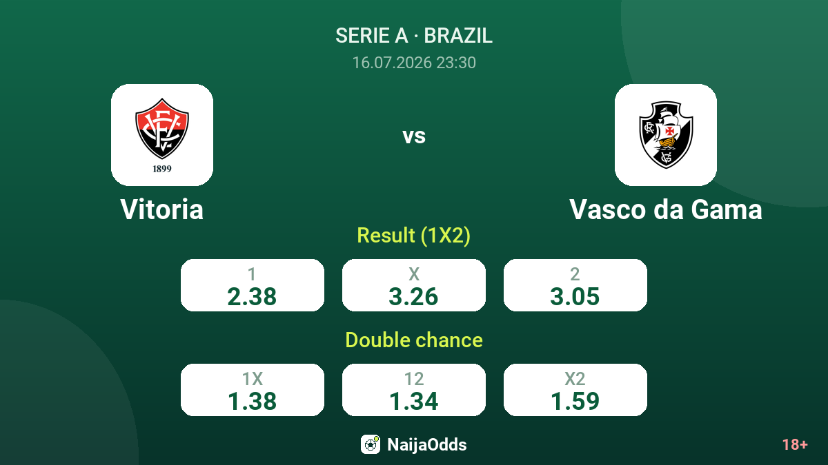 Vitoria vs Vasco da Gama — odds