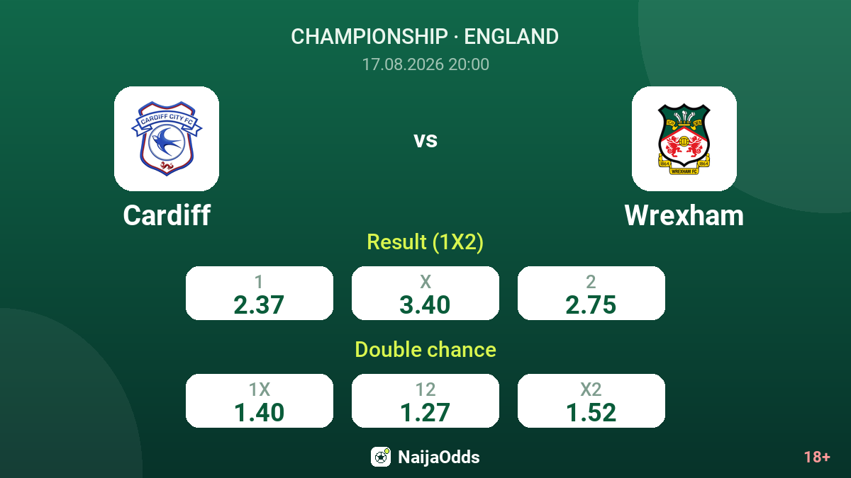 Cardiff vs Wrexham — odds