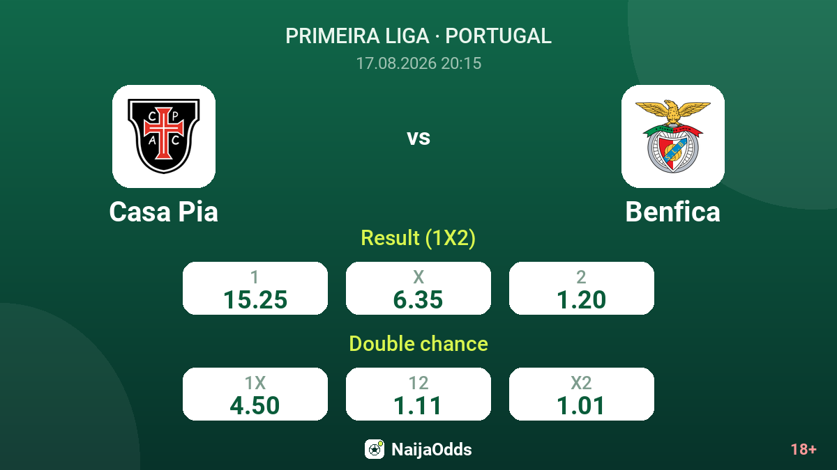 Casa Pia vs Benfica — odds