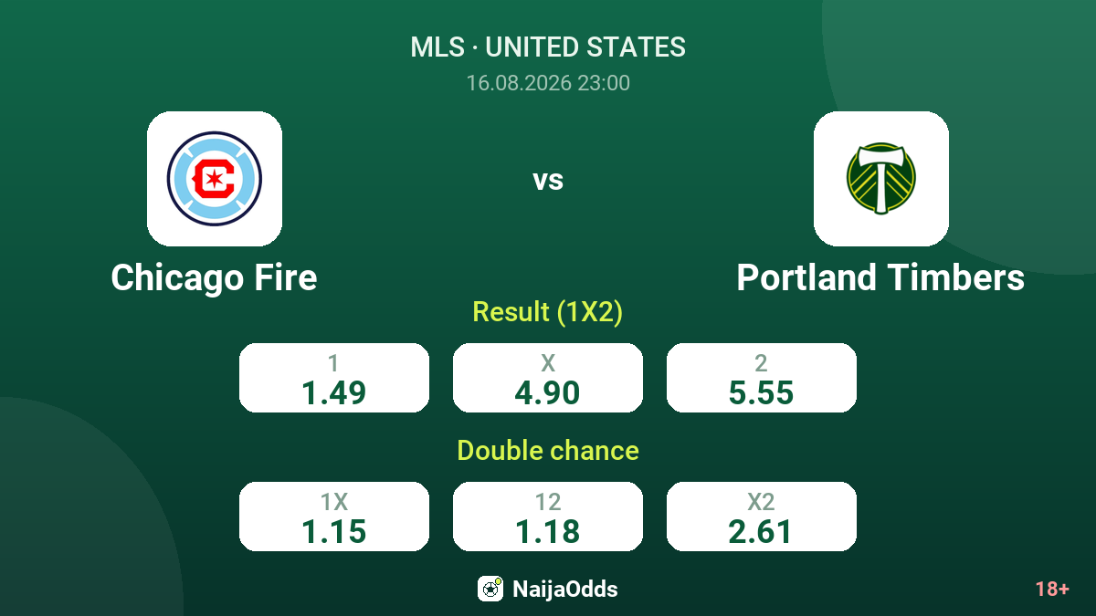 Chicago Fire vs Portland Timbers — odds