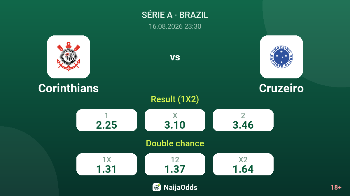 Corinthians vs Cruzeiro — odds