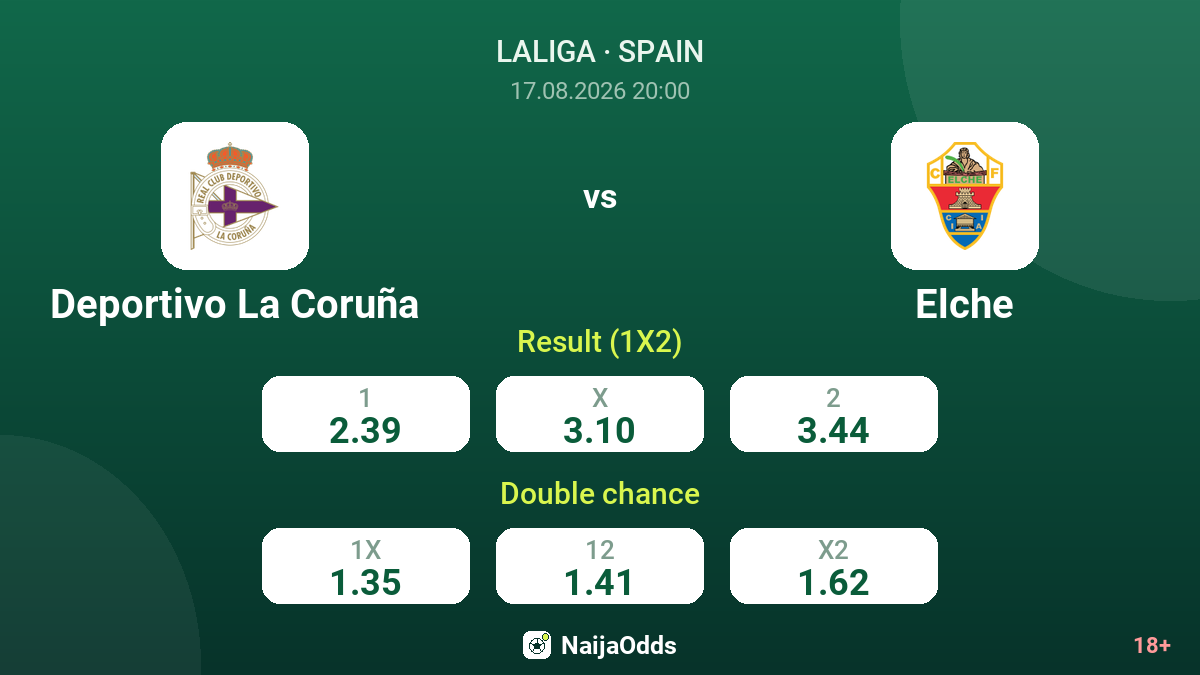 Deportivo La Coruña vs Elche — odds