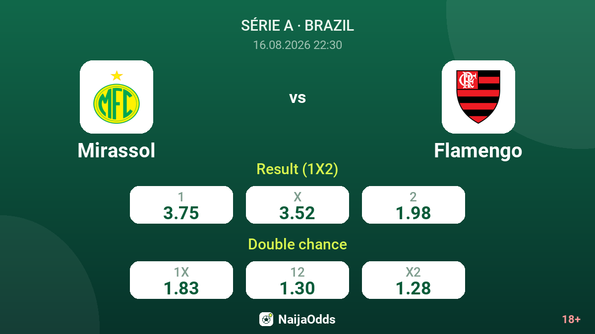 Mirassol vs Flamengo — odds