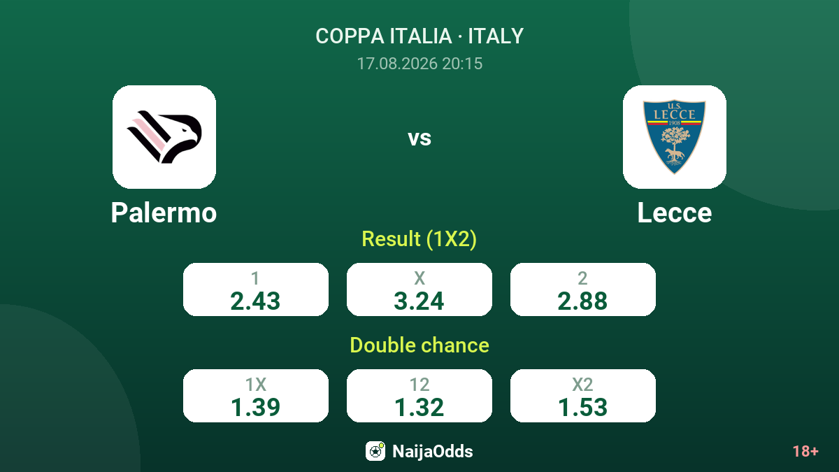 Palermo vs Lecce — odds