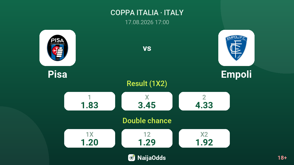 Pisa vs Empoli — odds