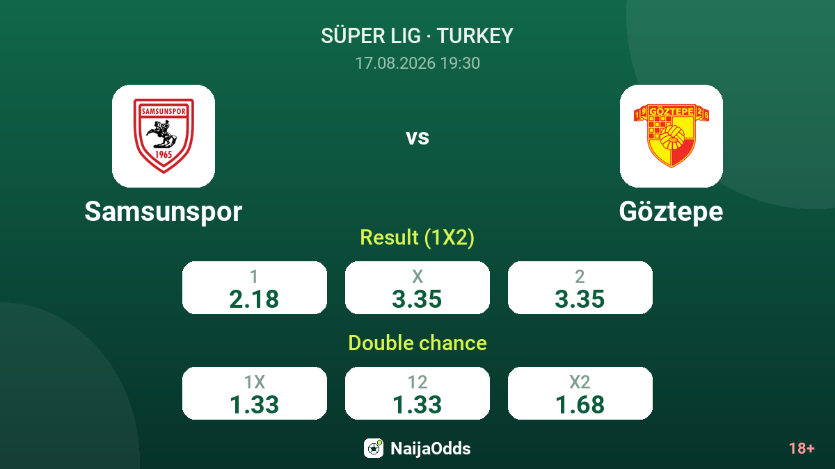Samsunspor vs Göztepe — odds