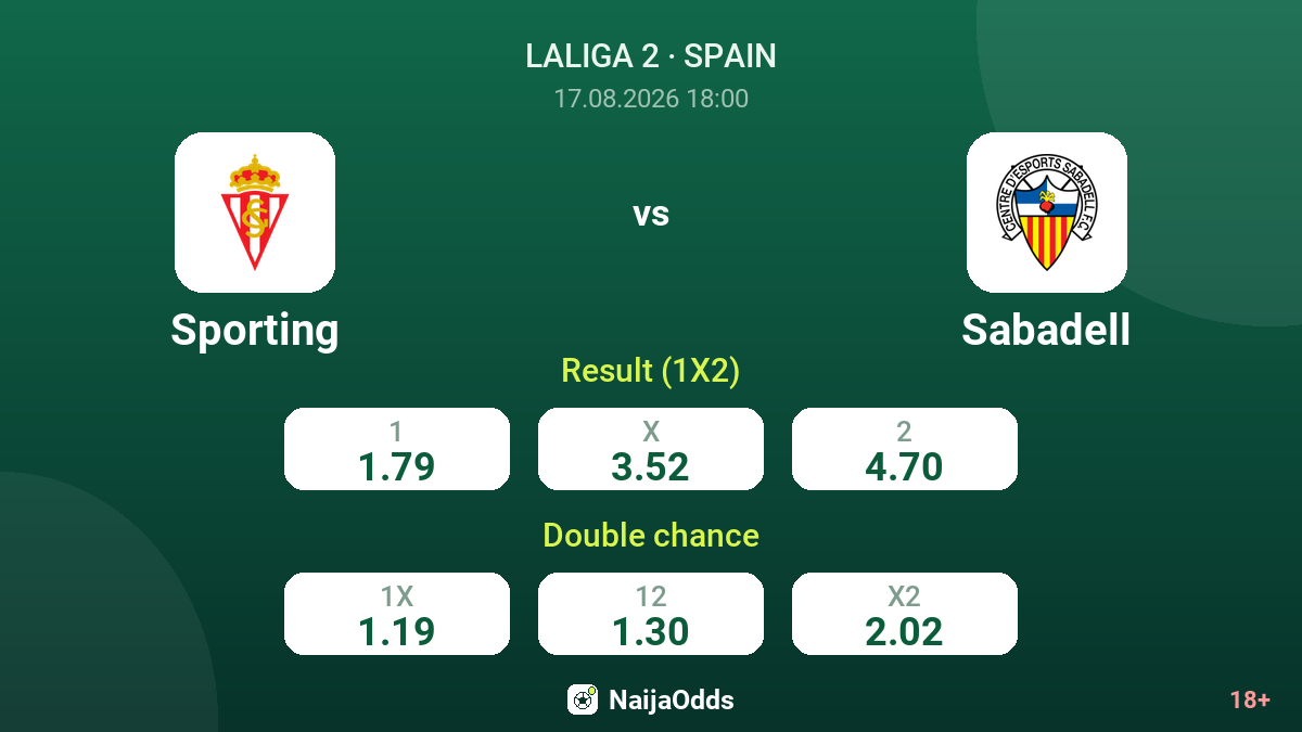 Sporting vs Sabadell — odds