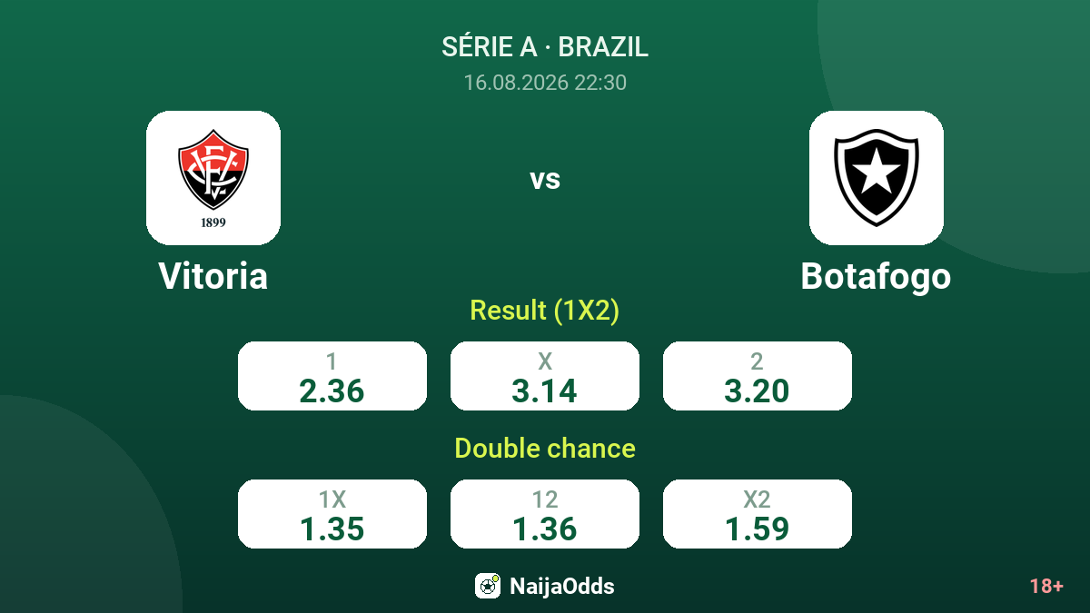Vitoria vs Botafogo — odds