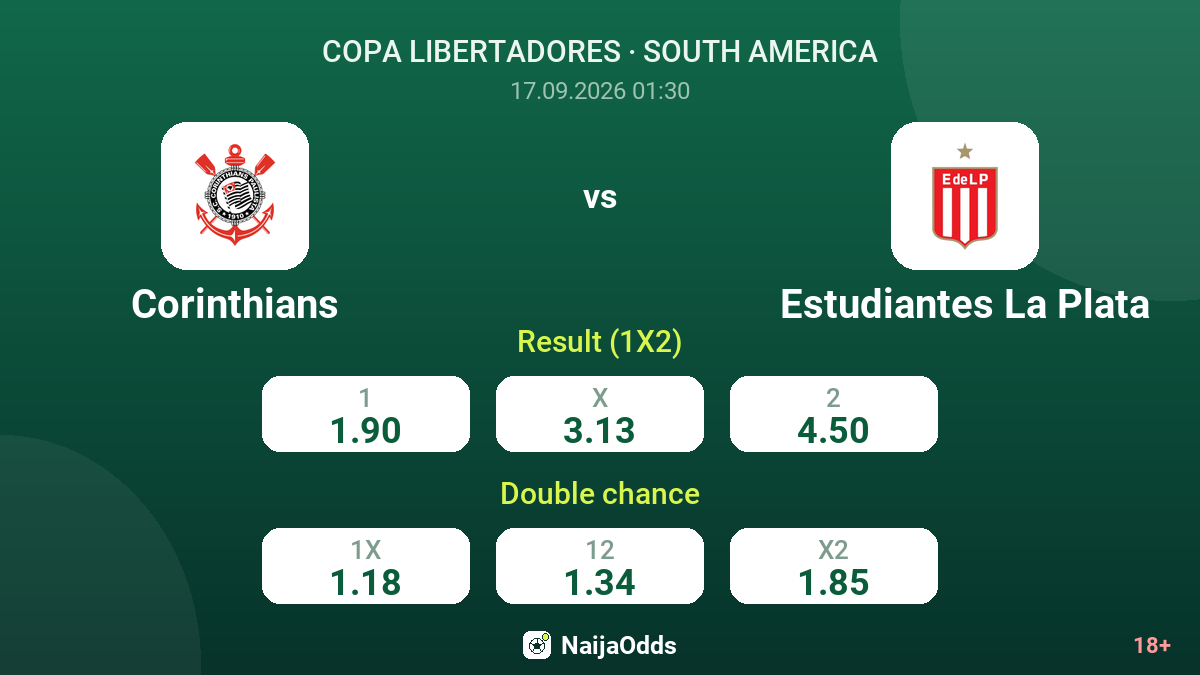 Corinthians vs Estudiantes La Plata — odds