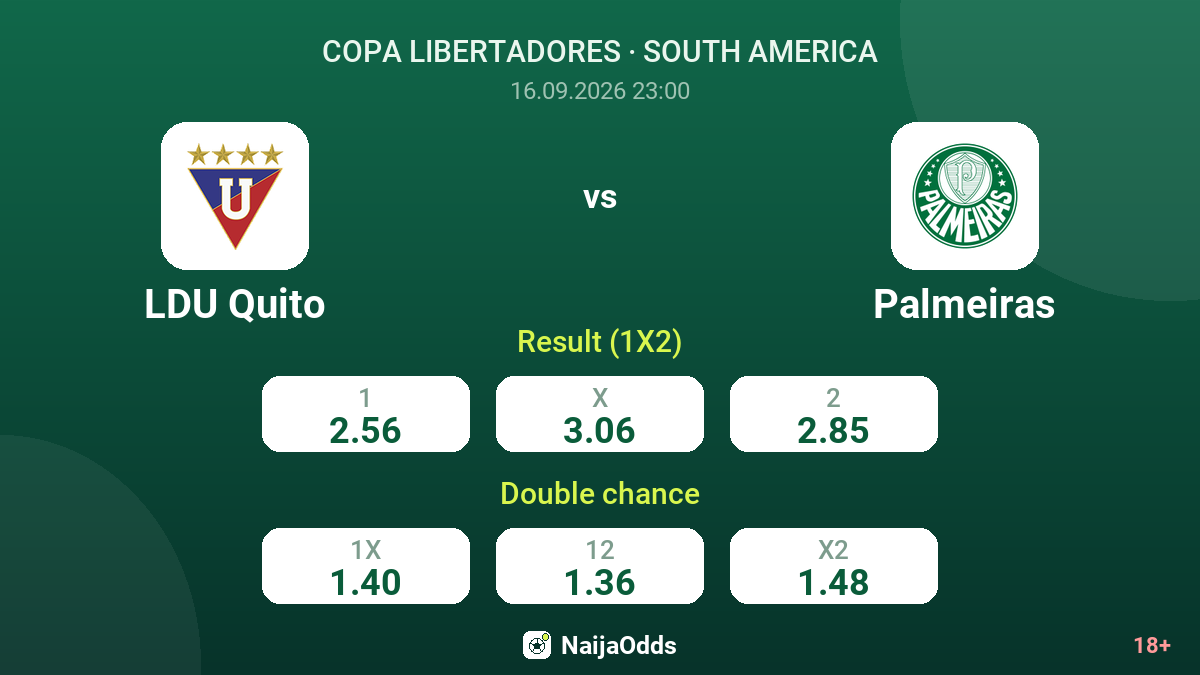 LDU Quito vs Palmeiras — odds