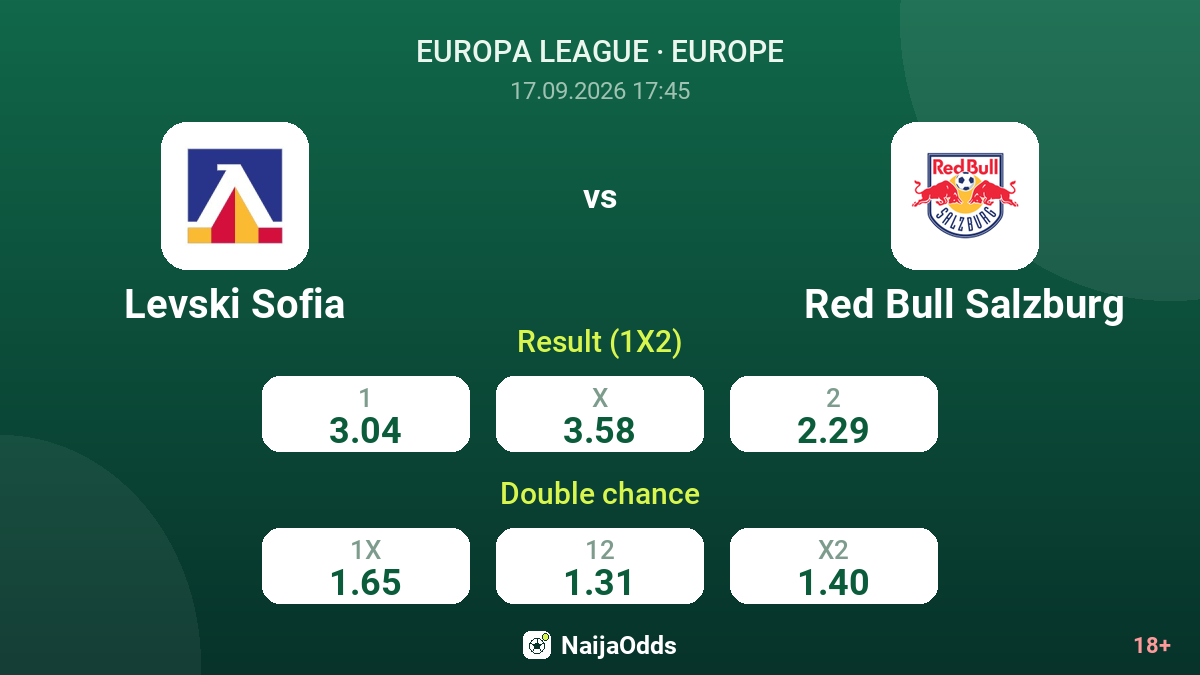Levski Sofia vs Red Bull Salzburg — odds