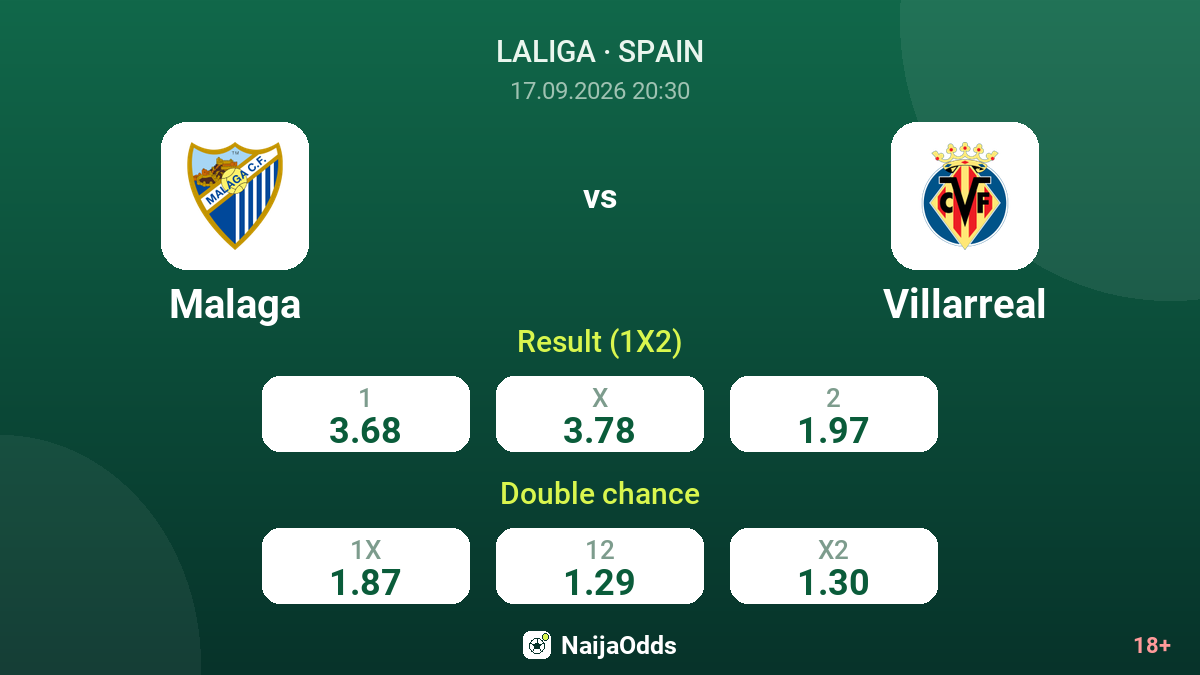 Malaga vs Villarreal — odds