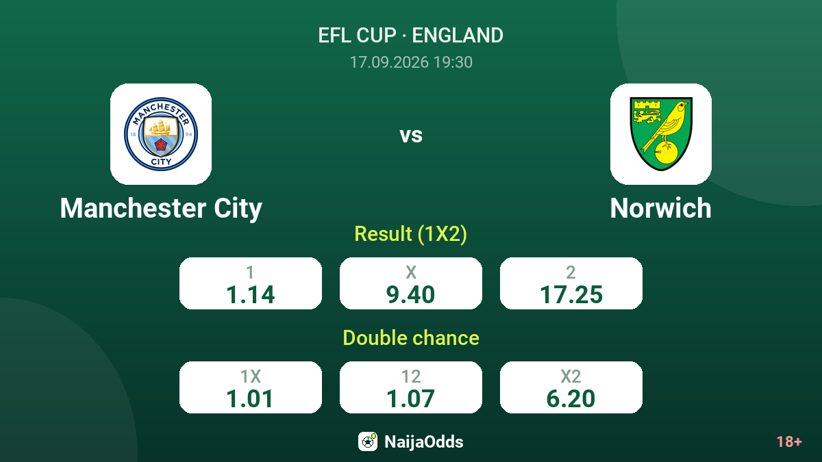 Manchester City vs Norwich — odds
