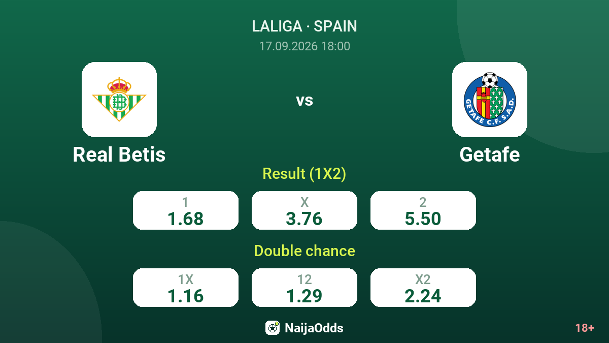 Real Betis vs Getafe — odds