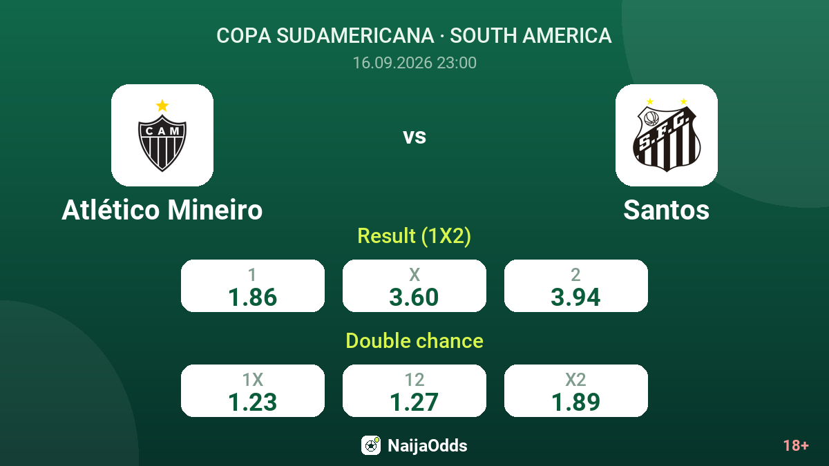 Atlético Mineiro vs Santos — odds